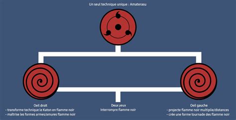 Indra's Mangekyo Sharingan Explained .